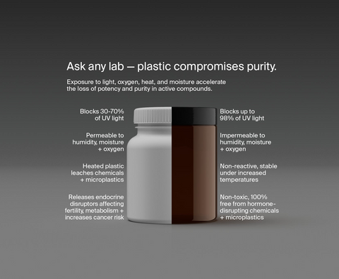 Travel Stack by Manapura | The Best, Pure, Clinical-Grade Longevity & Nootropic Supplements | Free Shipping