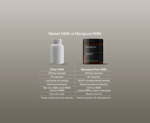 Pure NMN by Manapura | The Best, Pure, Clinical-Grade Longevity & Nootropic Supplements | Free Shipping